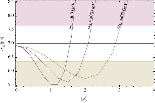 Figure 14