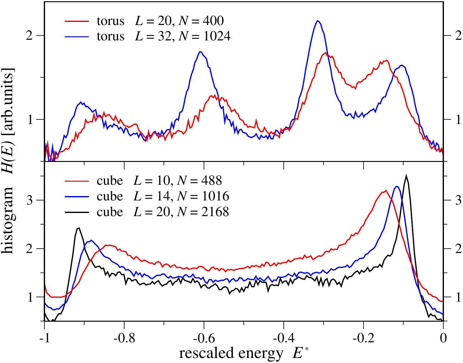 Figure 19