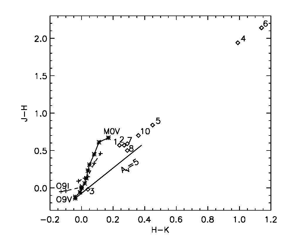 Figure 12