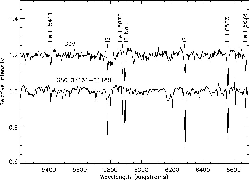 Figure 20