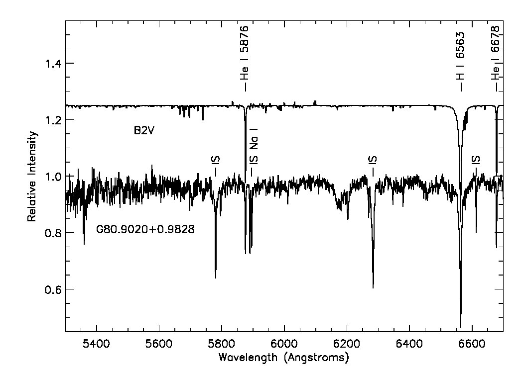 Figure 21
