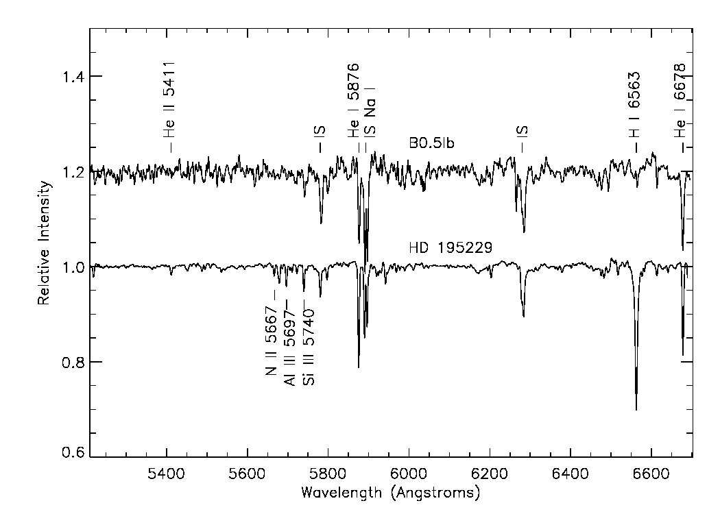 Figure 22