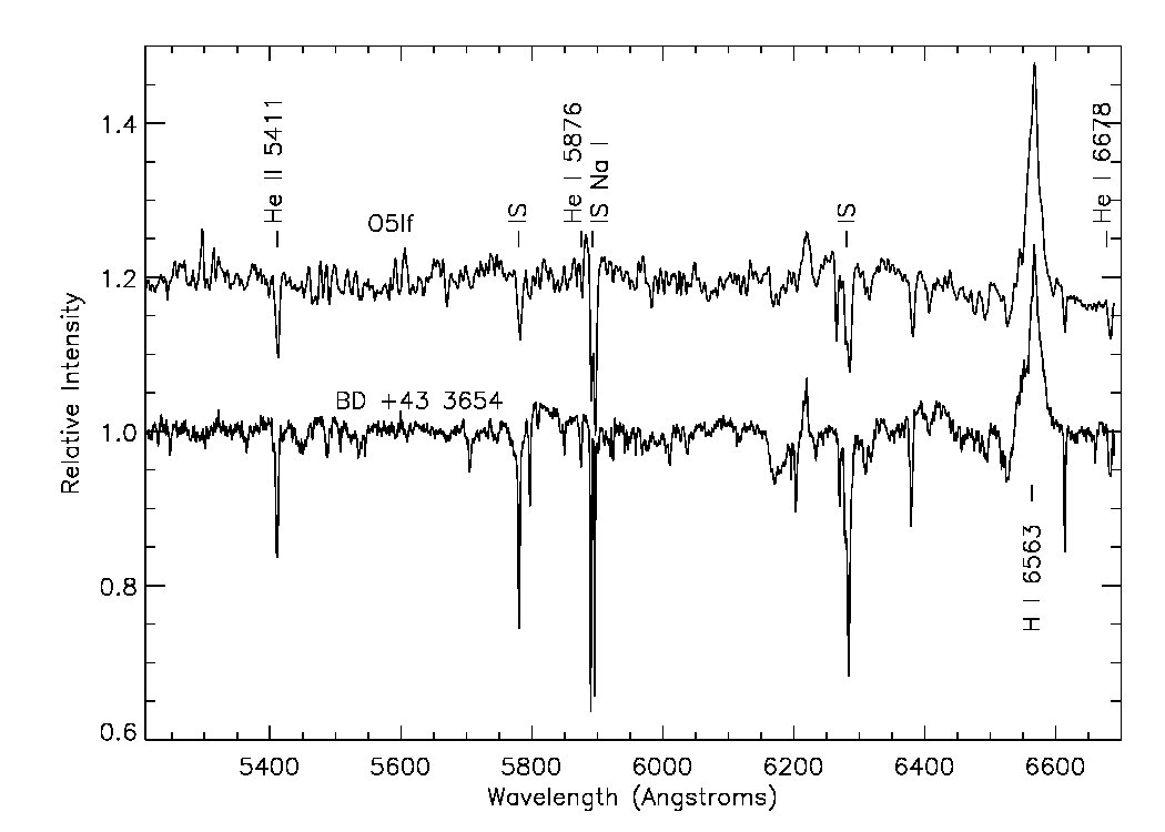 Figure 25