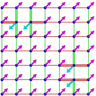 Figure 8