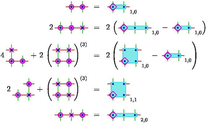 Figure 17