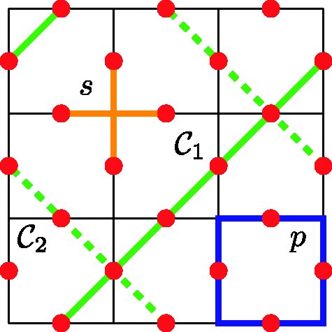 Figure 20
