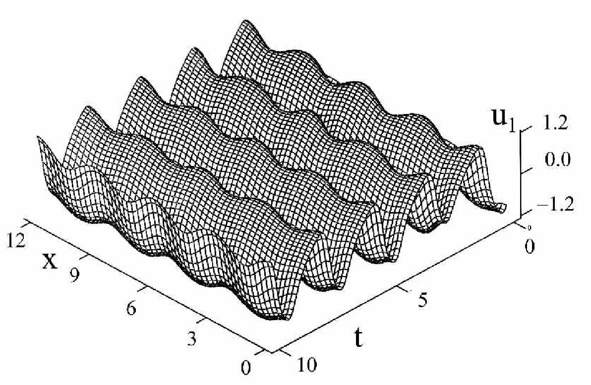 Figure 15
