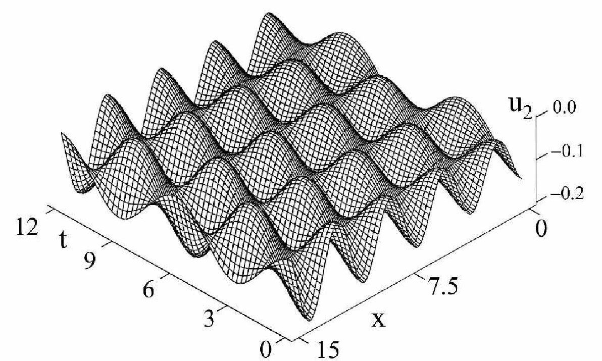 Figure 21
