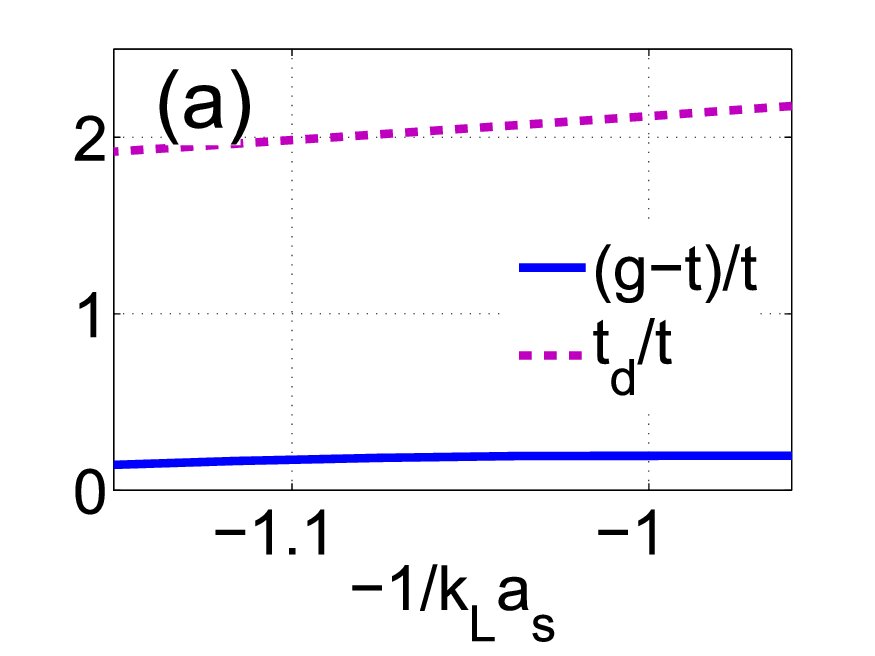 Figure 8