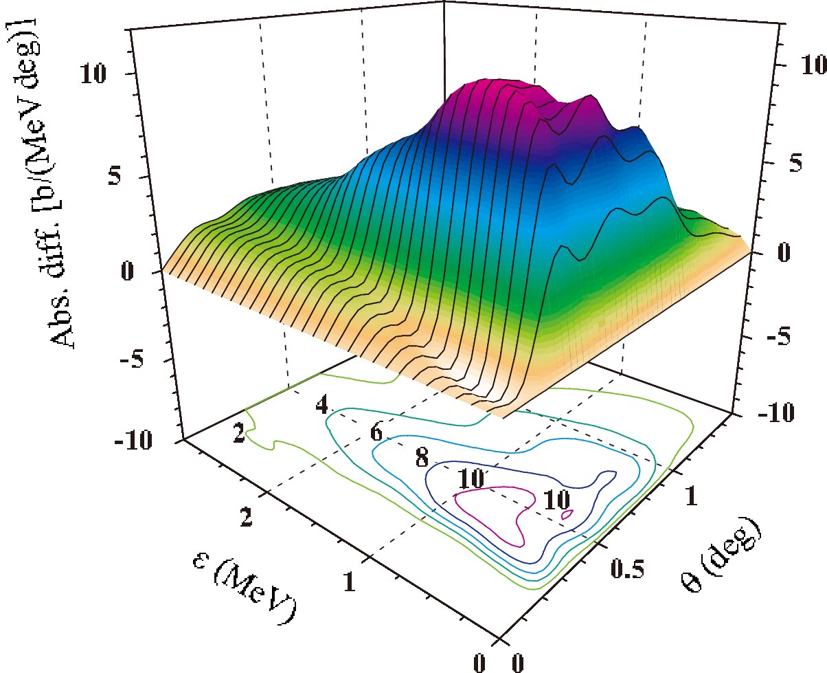 Figure 9