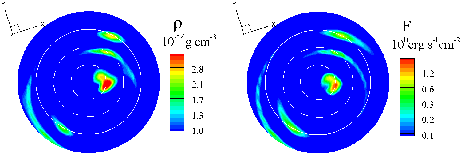 Figure 8