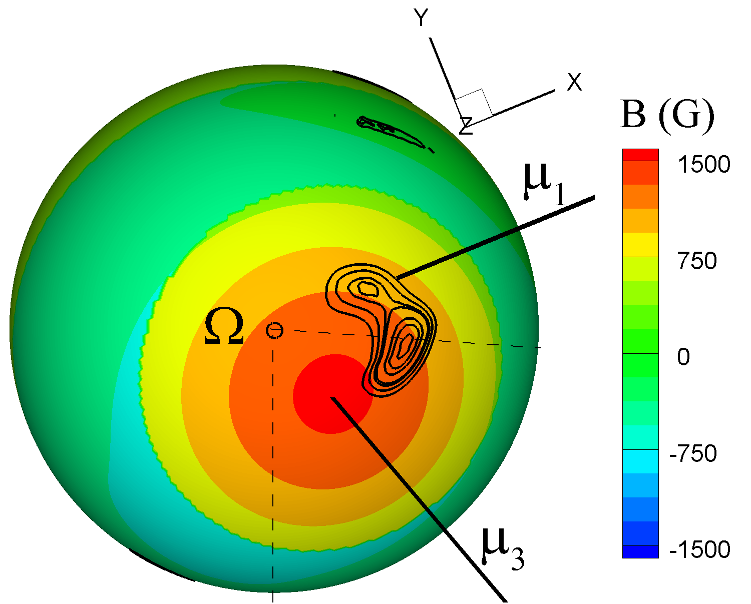 Figure 9