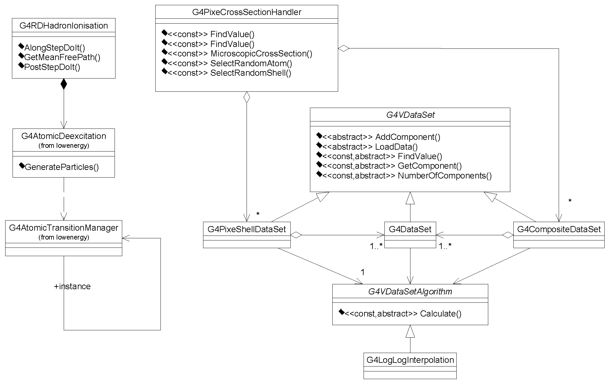 Figure 12