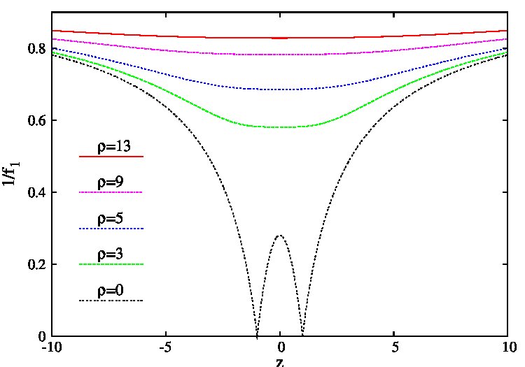 Figure 15
