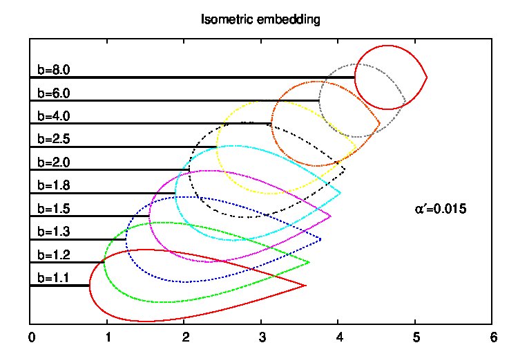 Figure 20