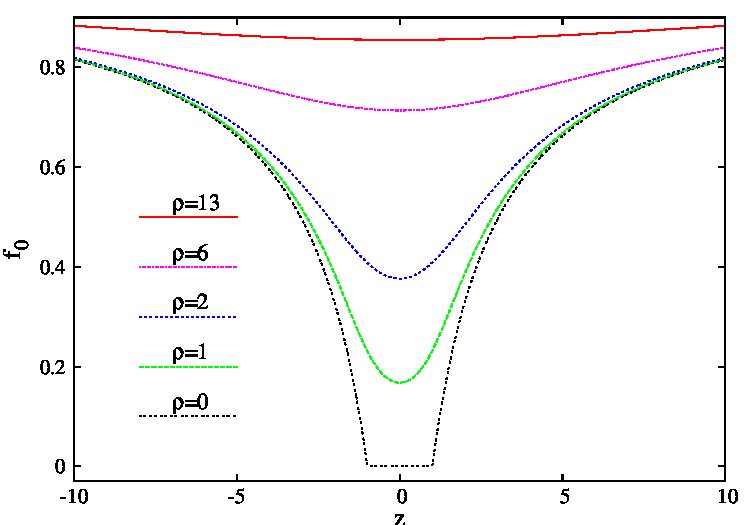 Figure 21