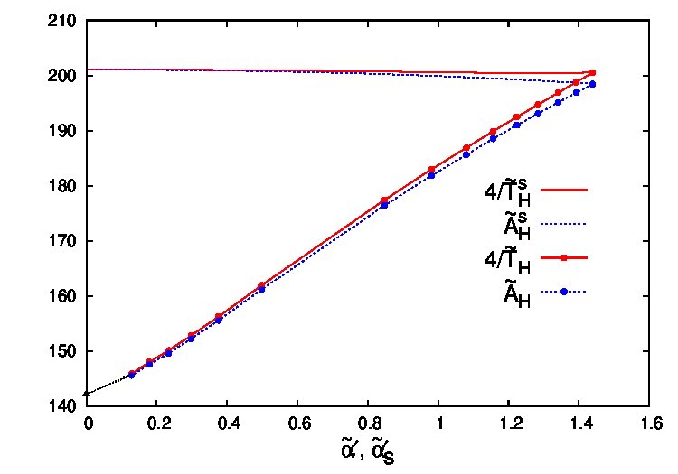 Figure 22