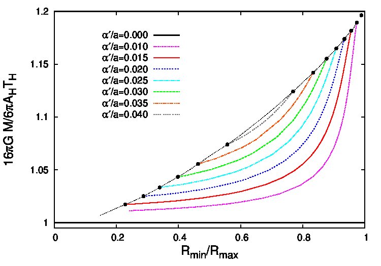 Figure 24