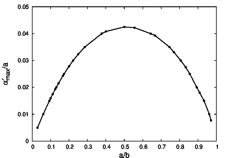 Figure 25