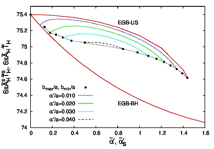 Figure 27