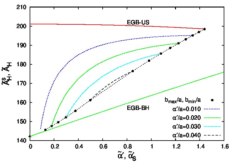 Figure 28