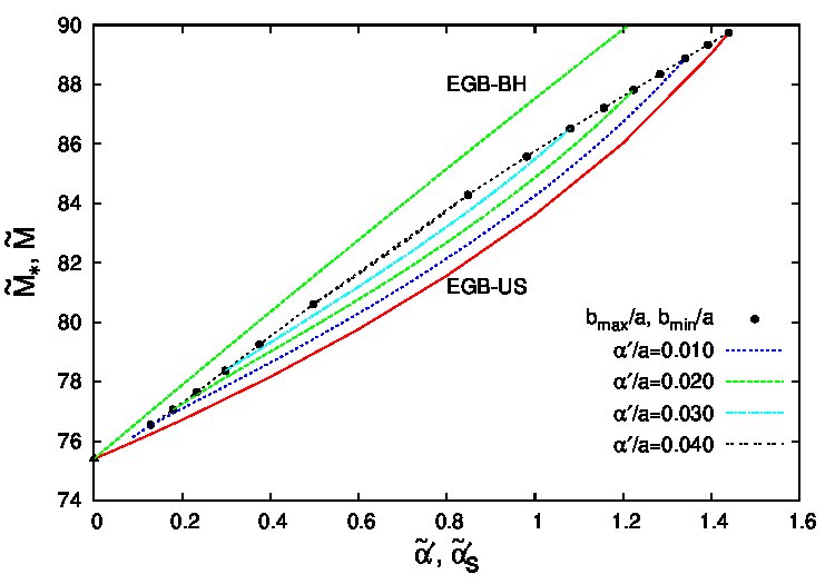 Figure 29