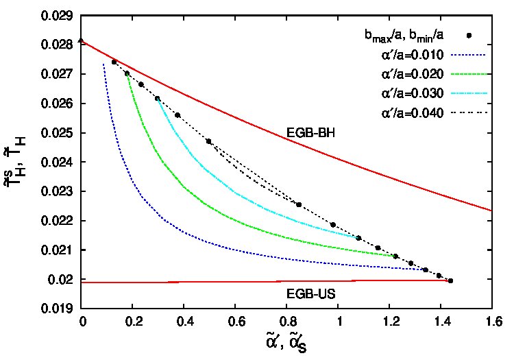 Figure 30