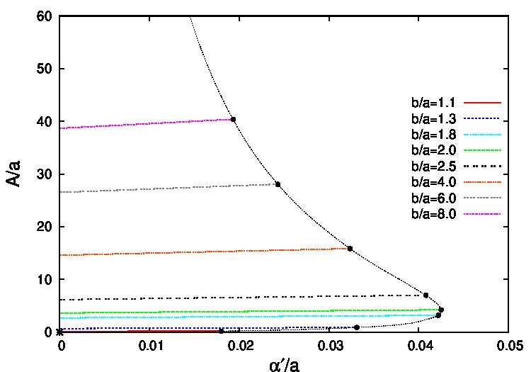Figure 35