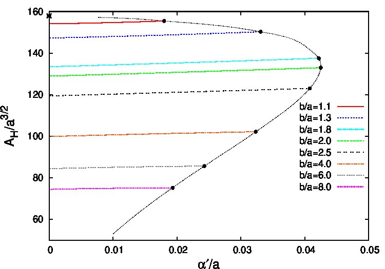Figure 36