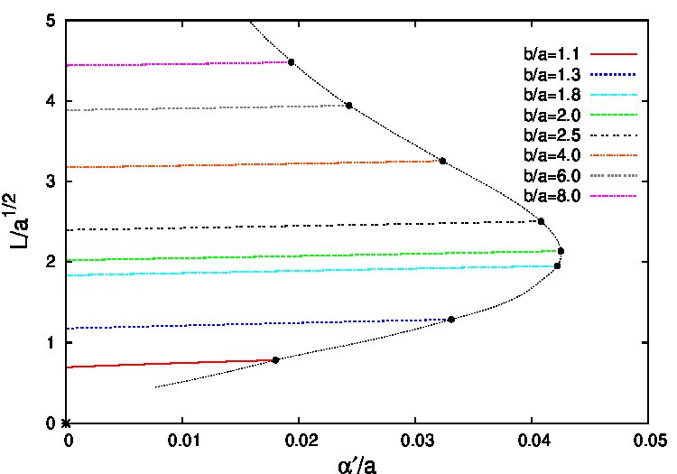 Figure 37