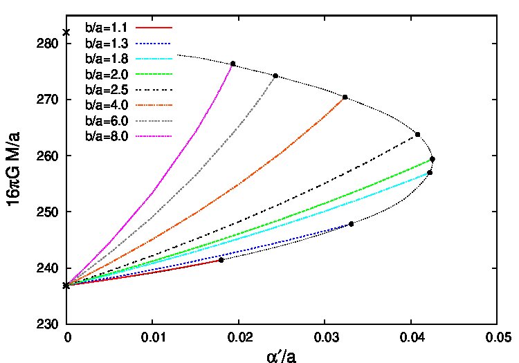 Figure 38