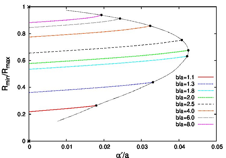 Figure 39
