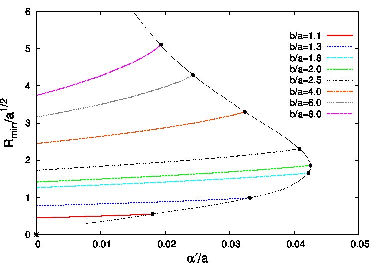 Figure 40