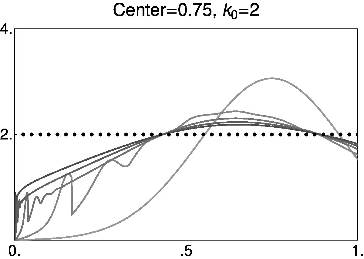 Figure 8