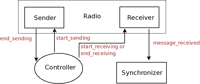 Figure 12