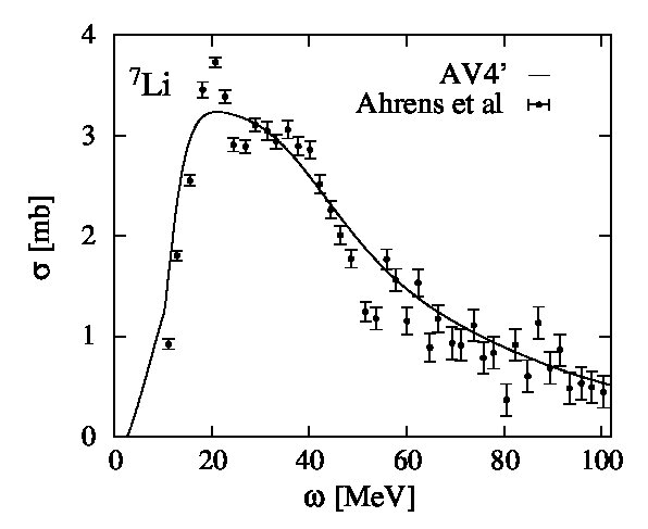 Figure 8