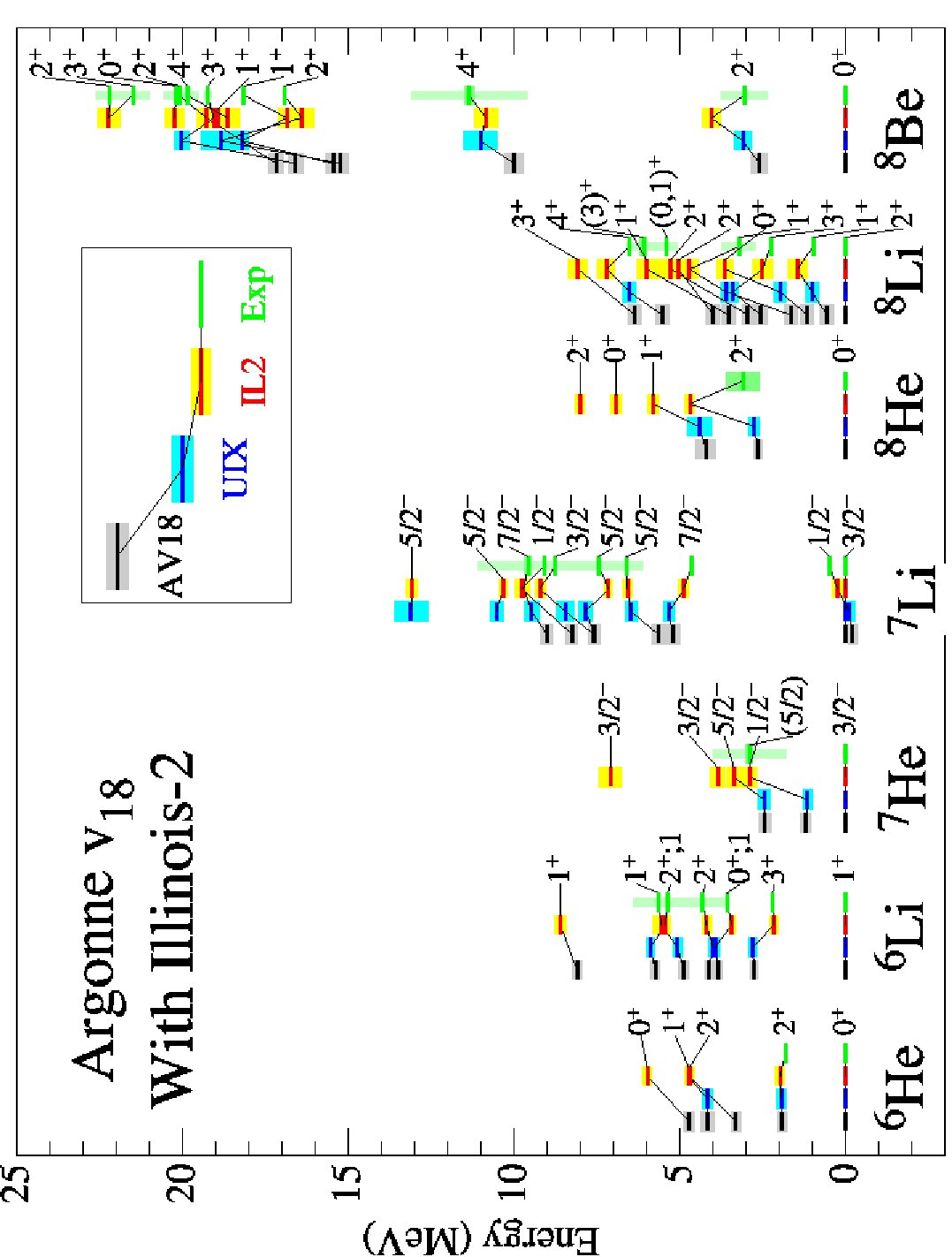 Figure 13
