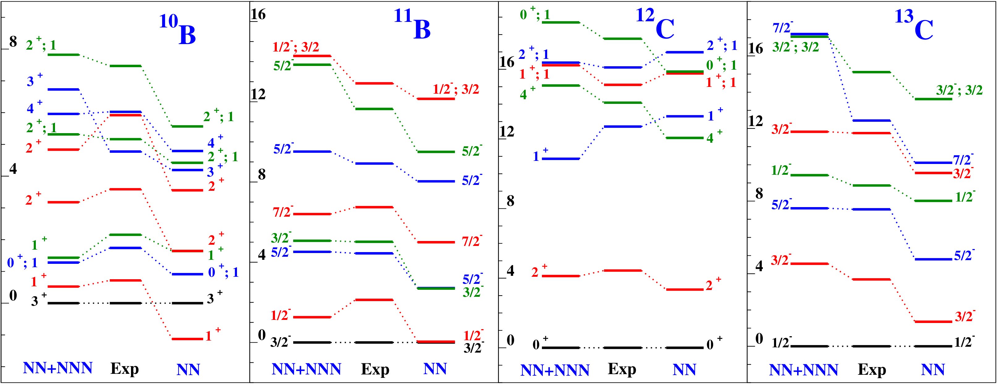 Figure 15