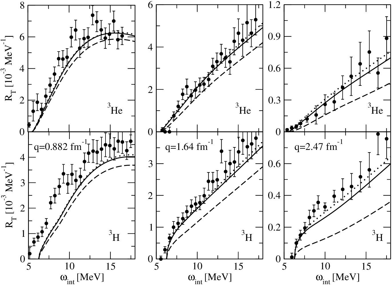 Figure 20