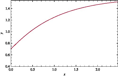Figure 8