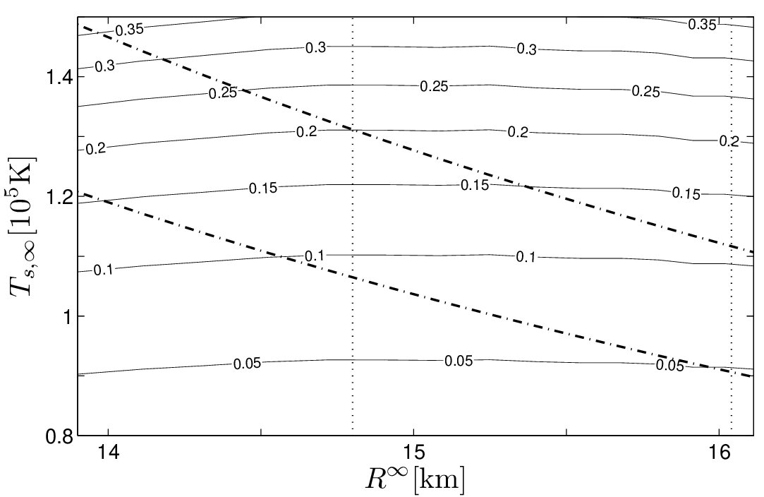 Figure 8