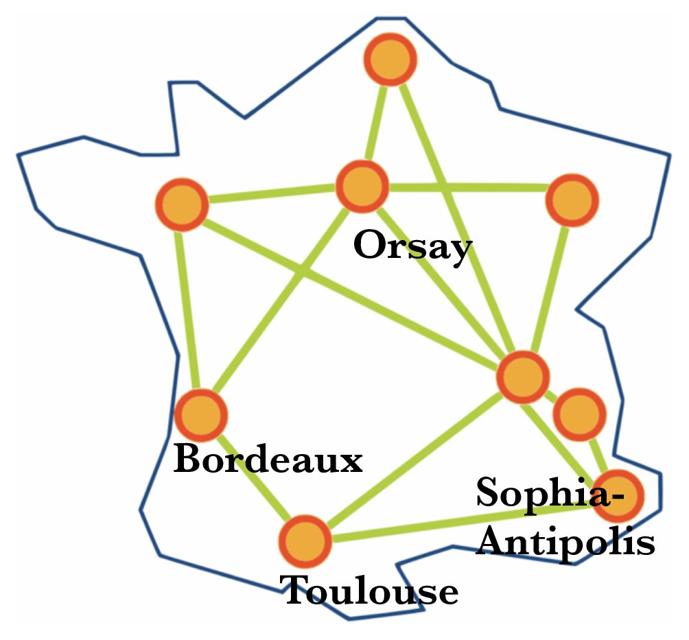 Figure 19