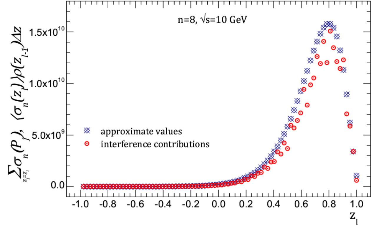 Figure 11