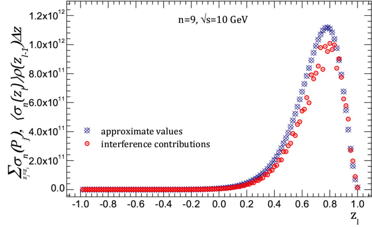 Figure 11