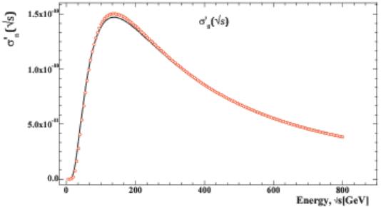 Figure 12