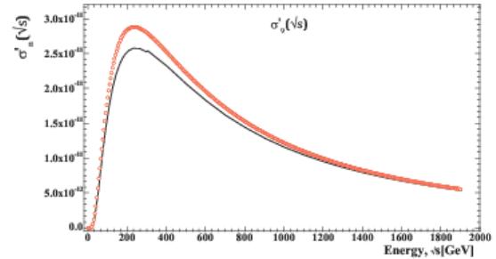 Figure 12