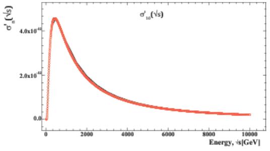 Figure 12