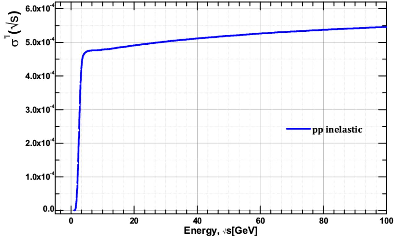Figure 13