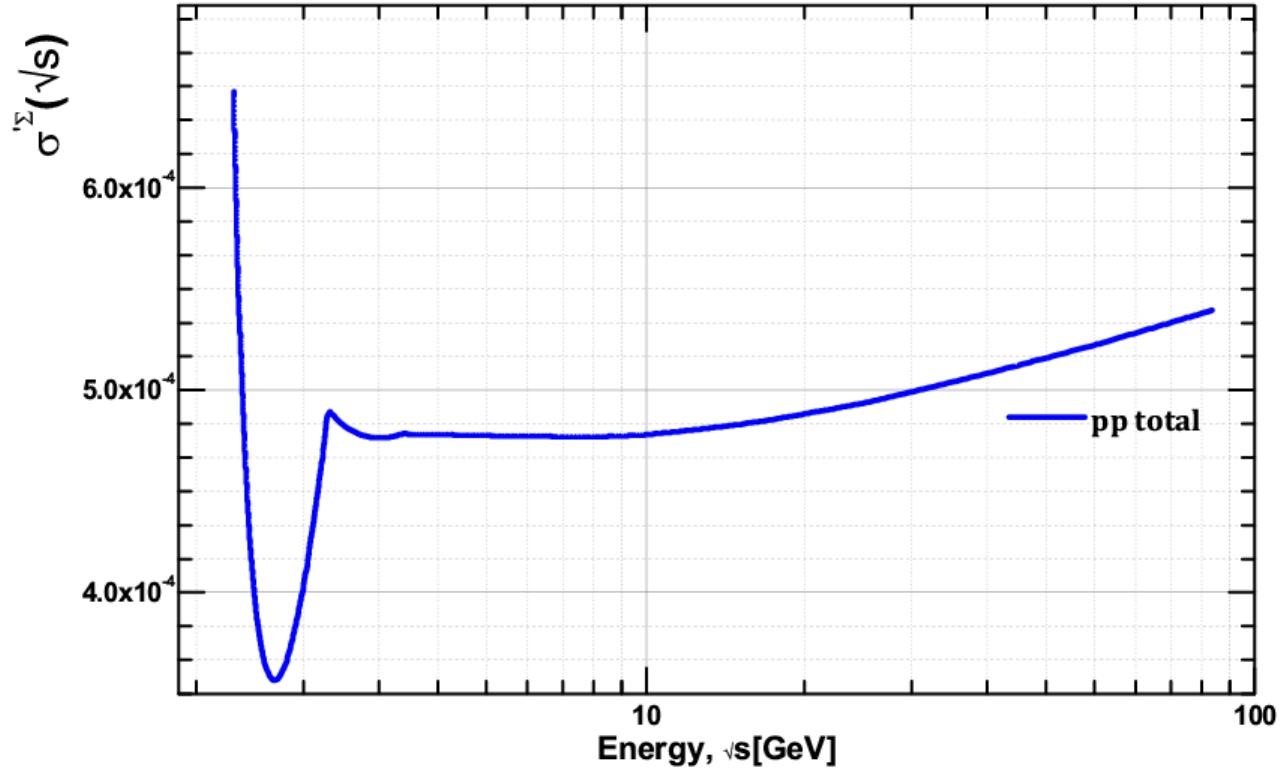 Figure 13
