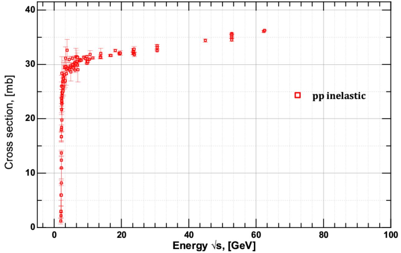 Figure 13